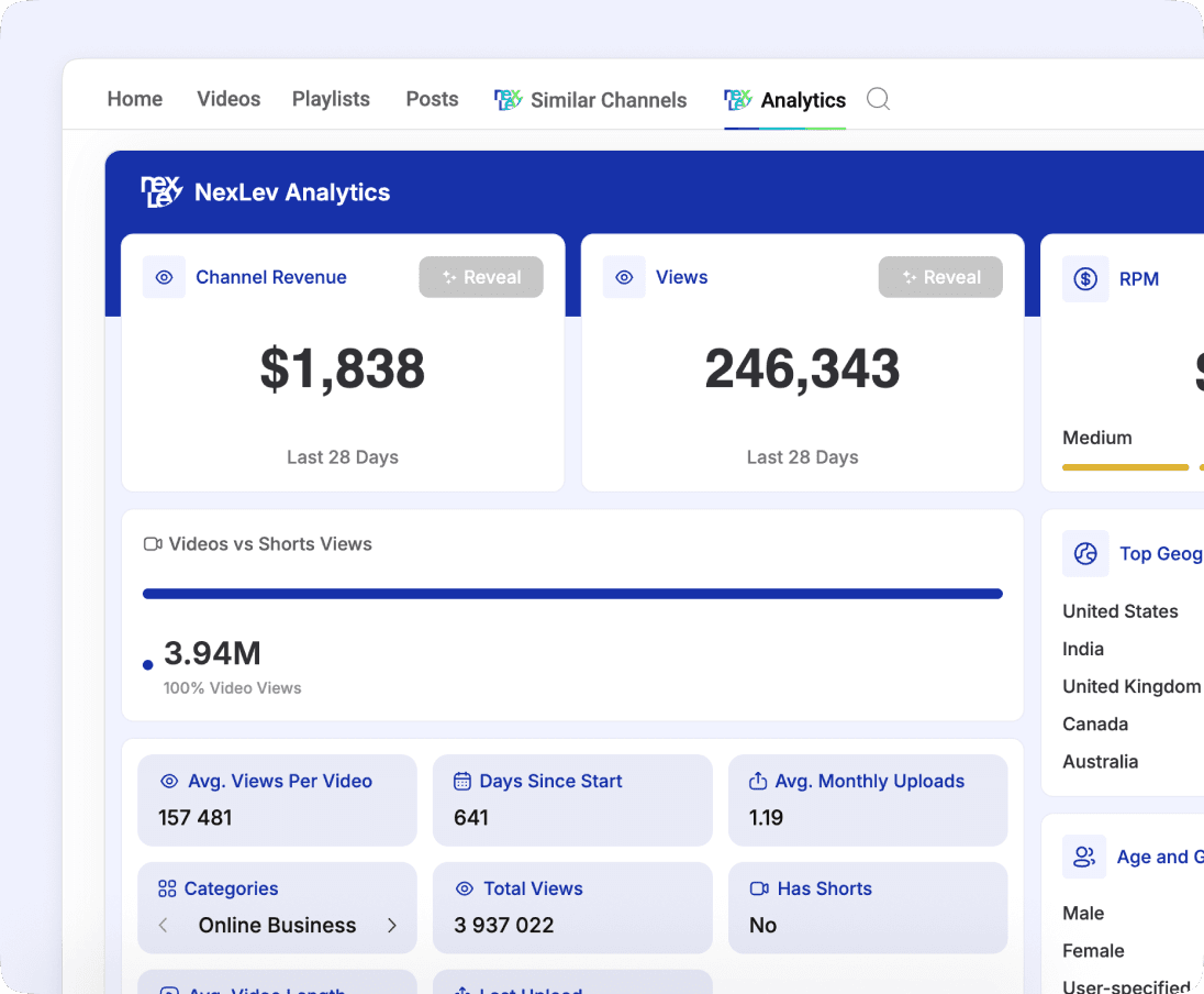 Channel analytics
