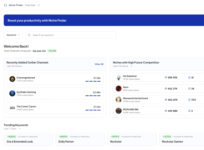 Nexlev Niche Finder overview dashboard