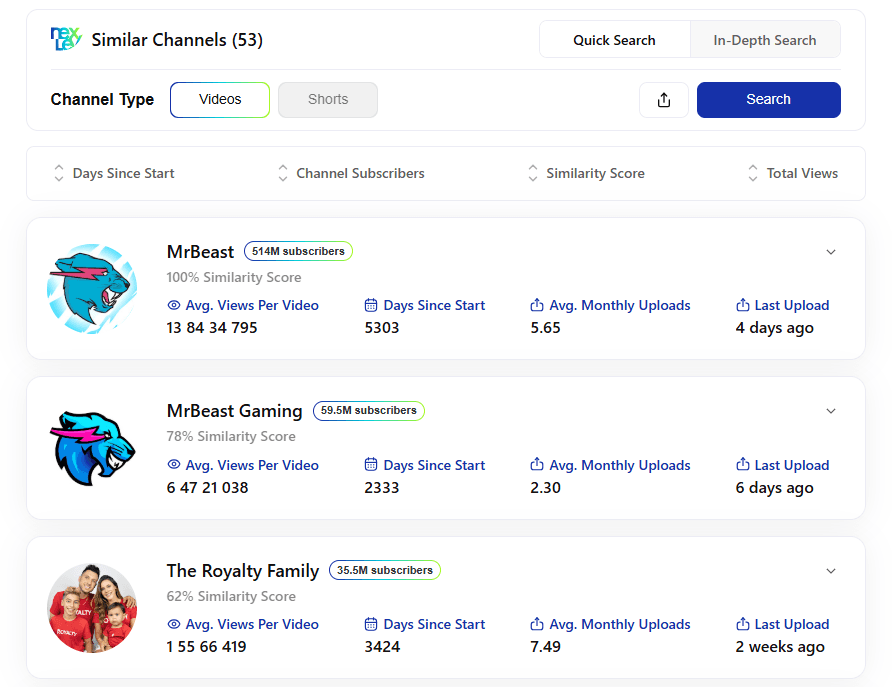 Nexlev Similar Channels results ranked by similarity score