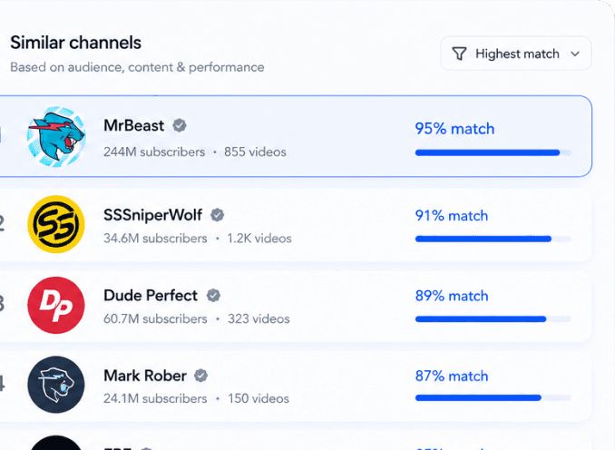 Ranked list of similar channels with match scores