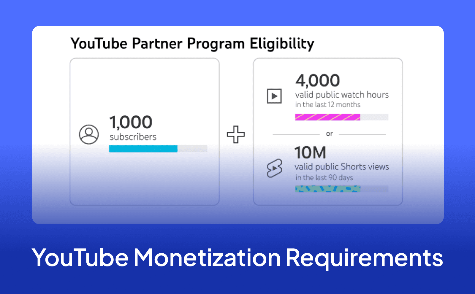 YouTube Monetization Requirements How To Get Approved 2025 youtube-monetization-requirements-how-to-get-approved-2025