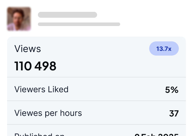 Shorts Analytics