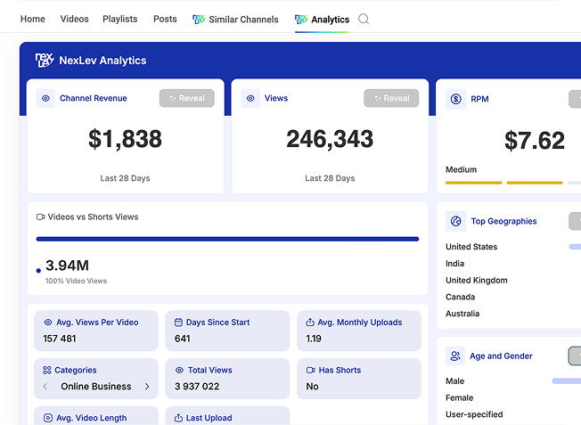 Channel Analytics