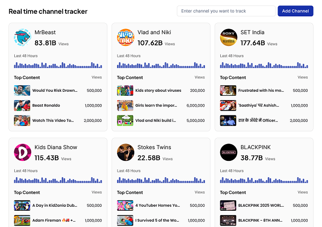 Channel Tracker