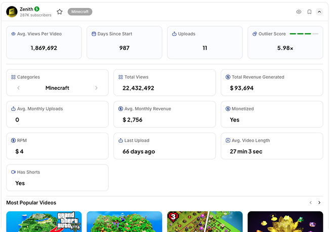 Channel Analytics