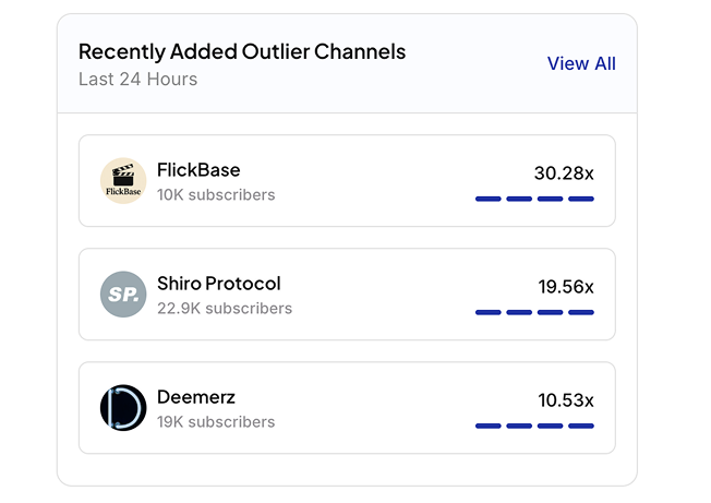 Outlier Channels