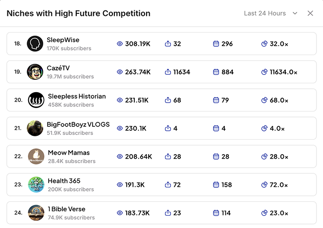 Future Competition